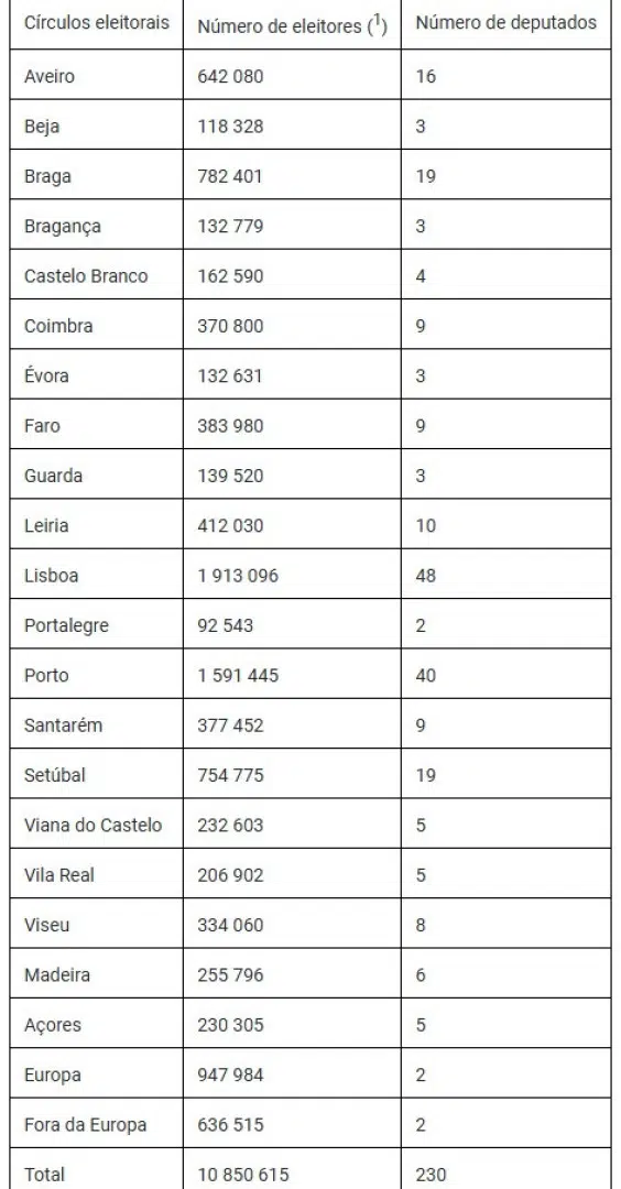 Notícias ao Minuto