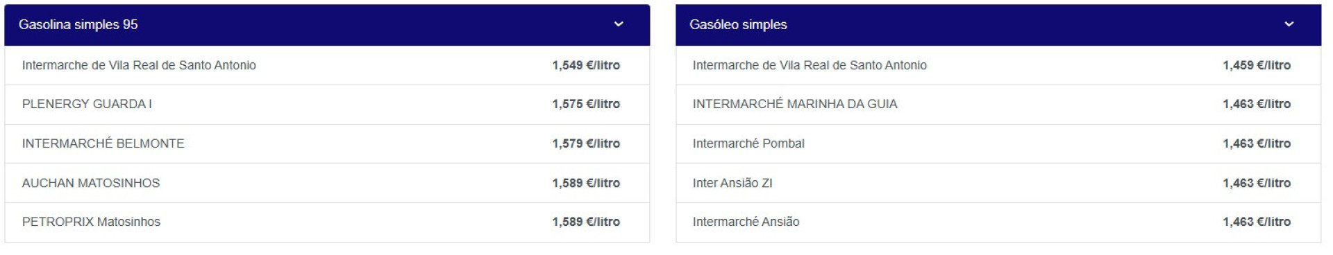 Fuel Prices