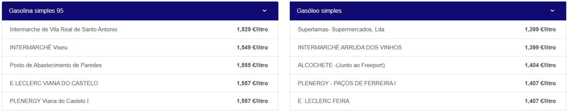 More expensive fuels this week: 'Pretend' the price increase like this