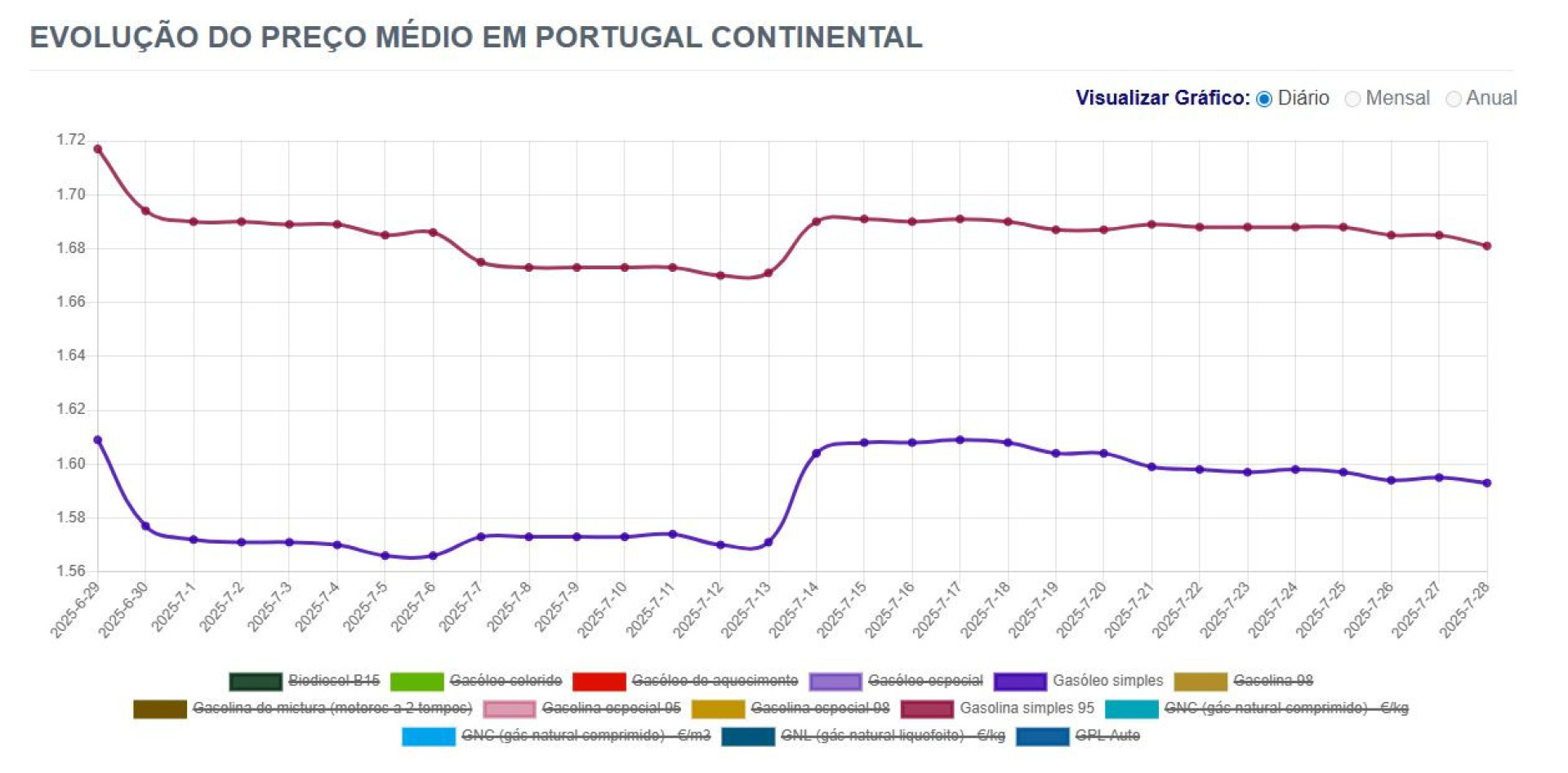 Notícias ao Minuto