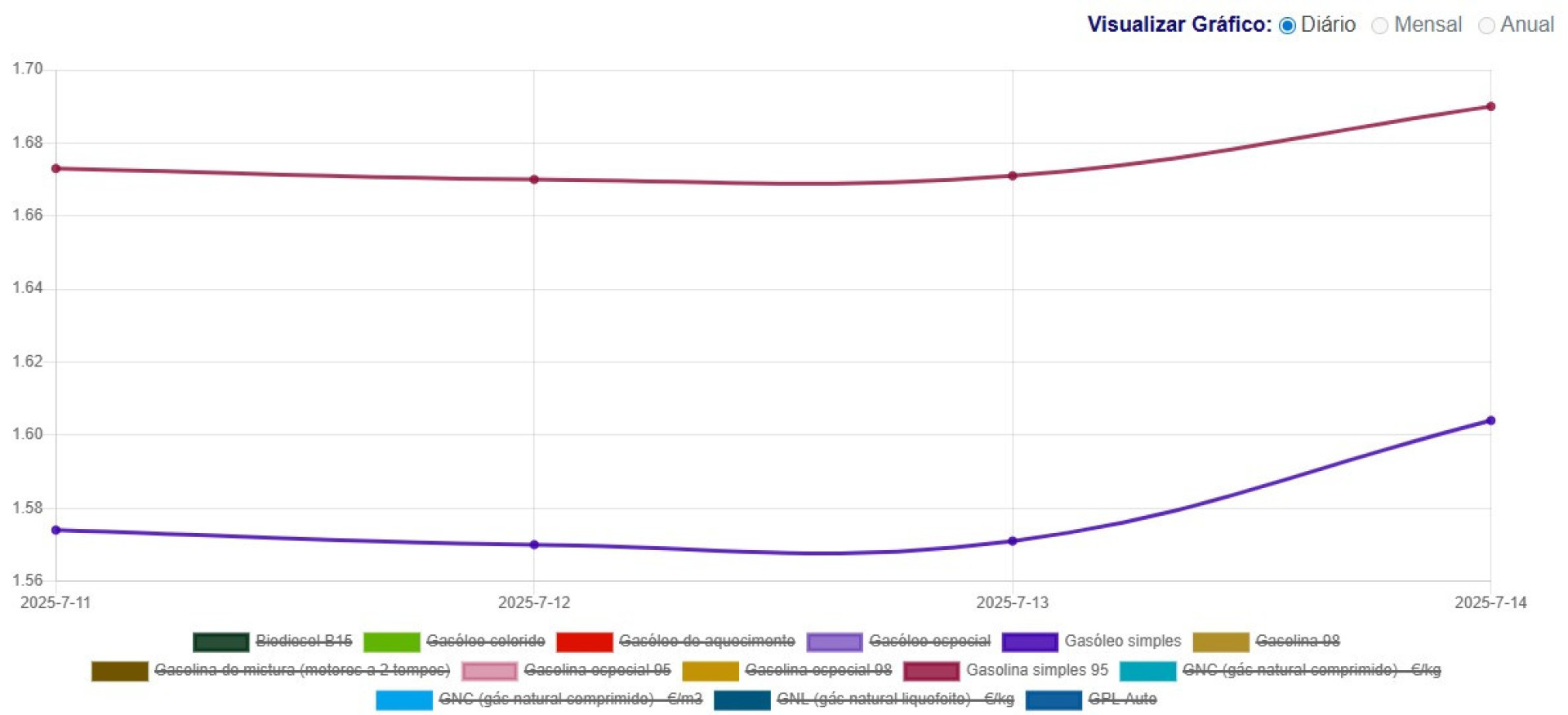 Notícias ao Minuto