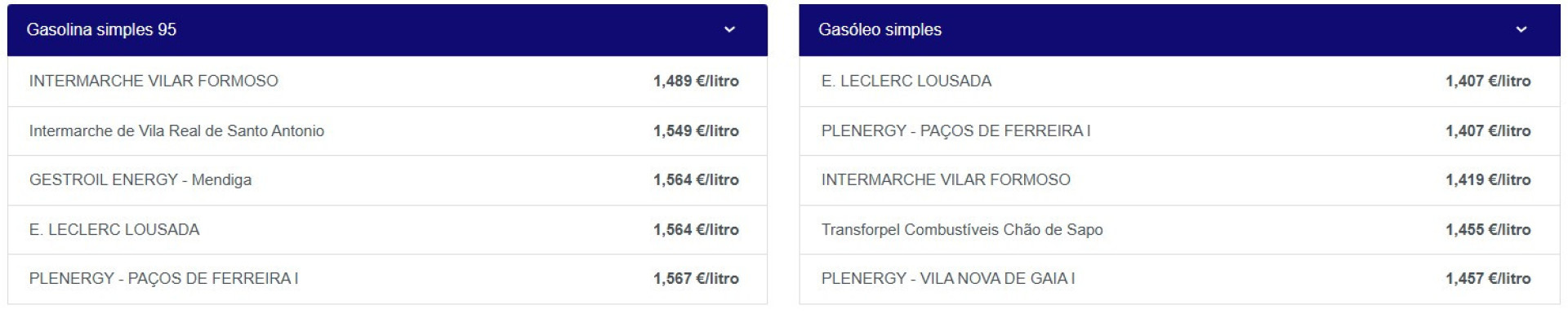 Notícias ao Minuto