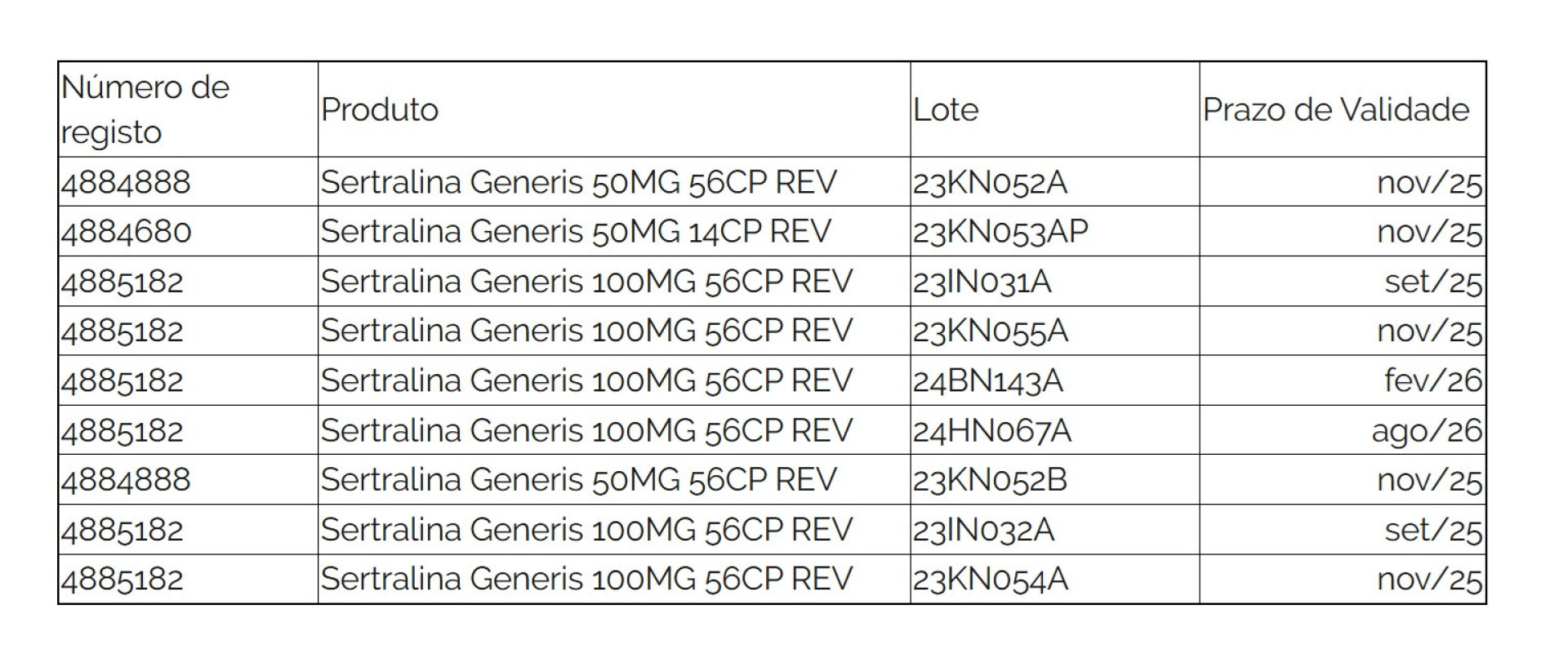 Sertraline. Infarmed recalls several batches of medication for depression
