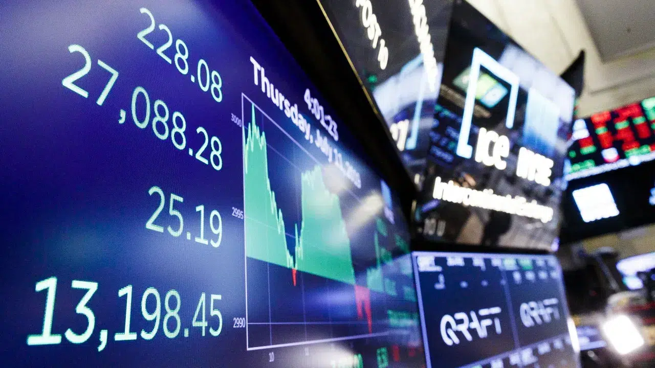 Wall Street starts the week on a high with rises of 1%