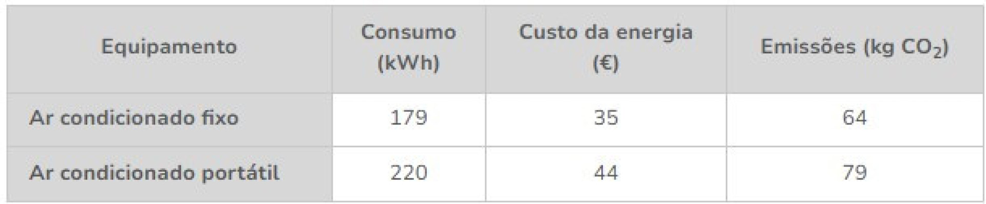 Notícias ao Minuto
