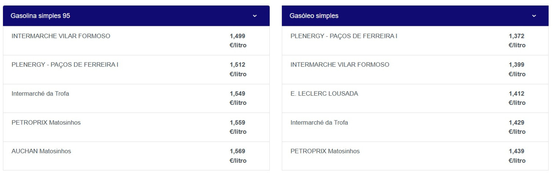 Notícias ao Minuto