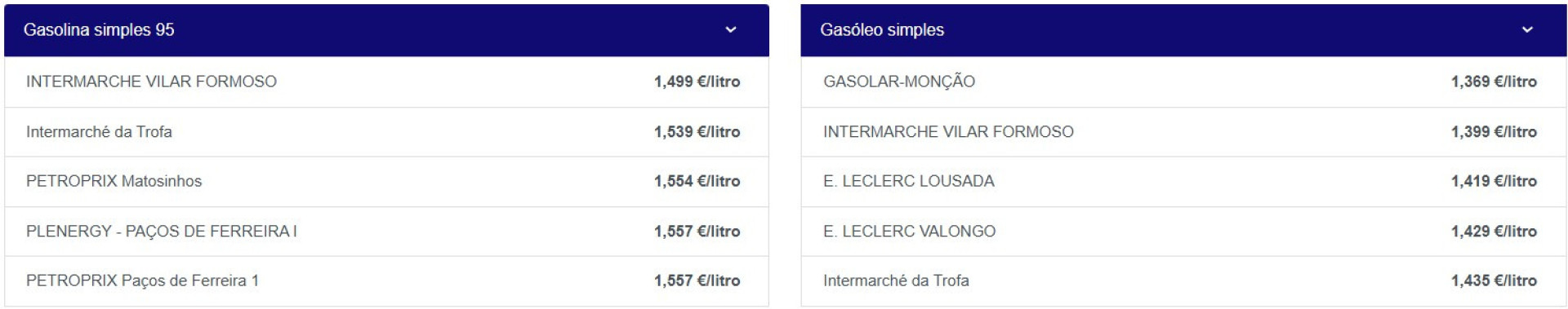 Notícias ao Minuto