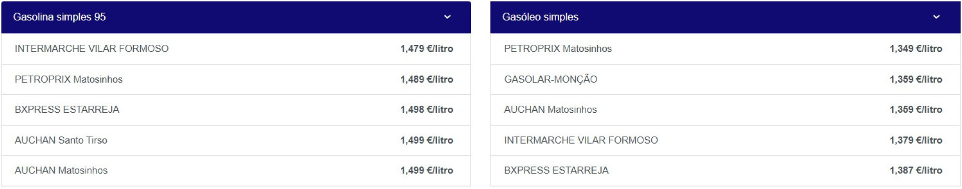Notícias ao Minuto