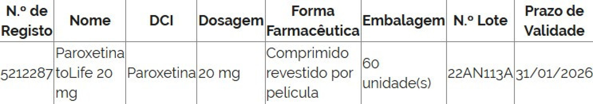 Attention! Infarmed suspends sale of (a) batch of antidepressants