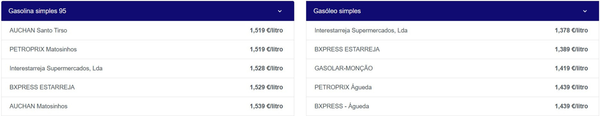More expensive fuels today, but you can save at these stations. See where