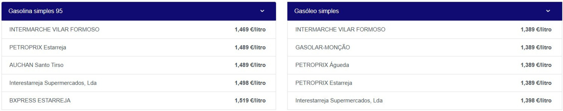 Fuel prices drop today: Where is it worth filling up?