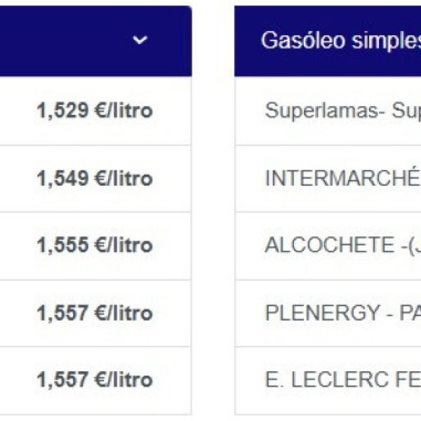 More expensive fuels this week: 'Pretend' the price increase like this